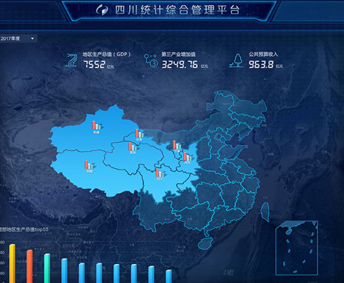 洞見技術中國城市繁榮指數大屏界面設計